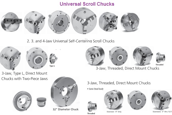 universal chuck