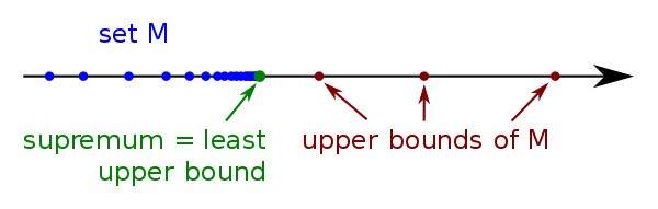 upper bound