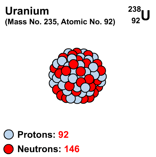 uranium 238