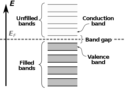 valence-conduction band