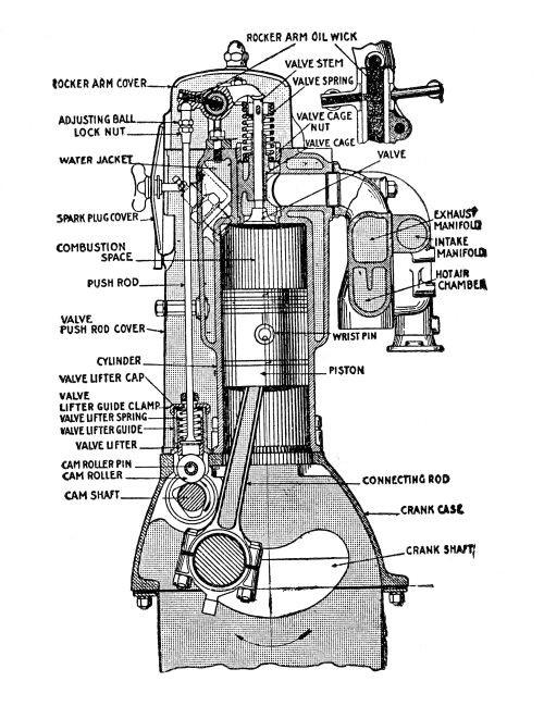 valve-in-head engine