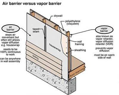 vapor barrier