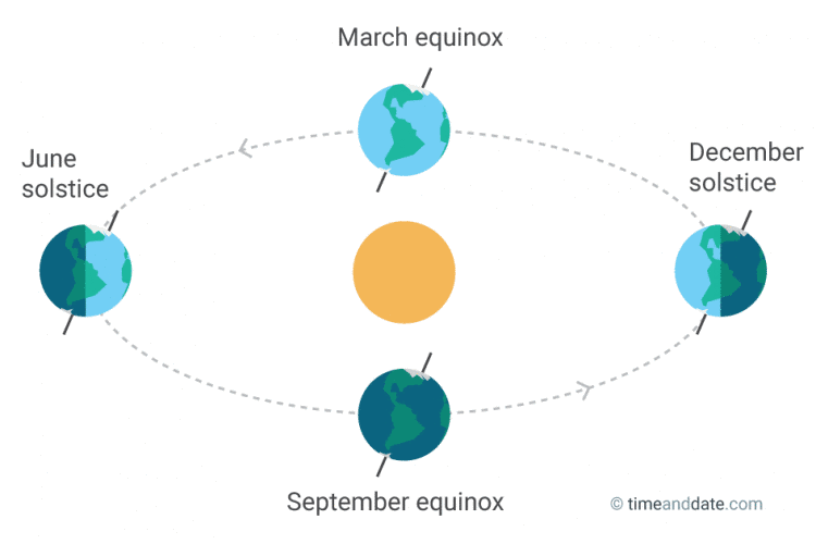 vernal equinox