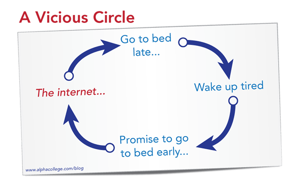 vicious circle