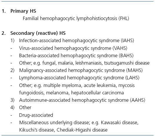 virus-associated hemophagocytic syndrome