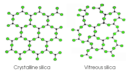 vitreous silica