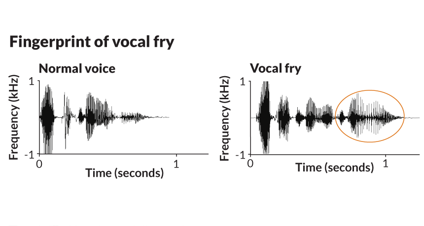 vocal fry