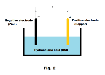 voltaic electricity