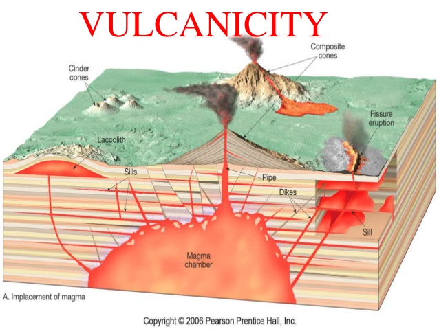 vulcanism