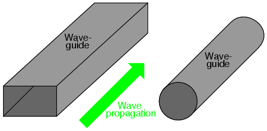 waveguide