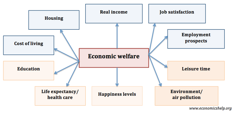 welfare economics