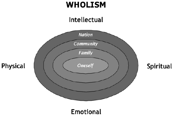 wholism
