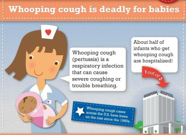 whooping cough vaccine
