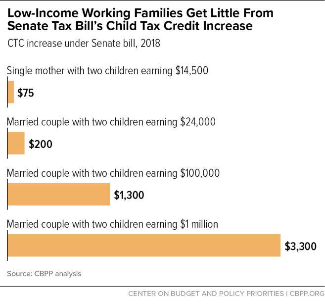 working families tax credit