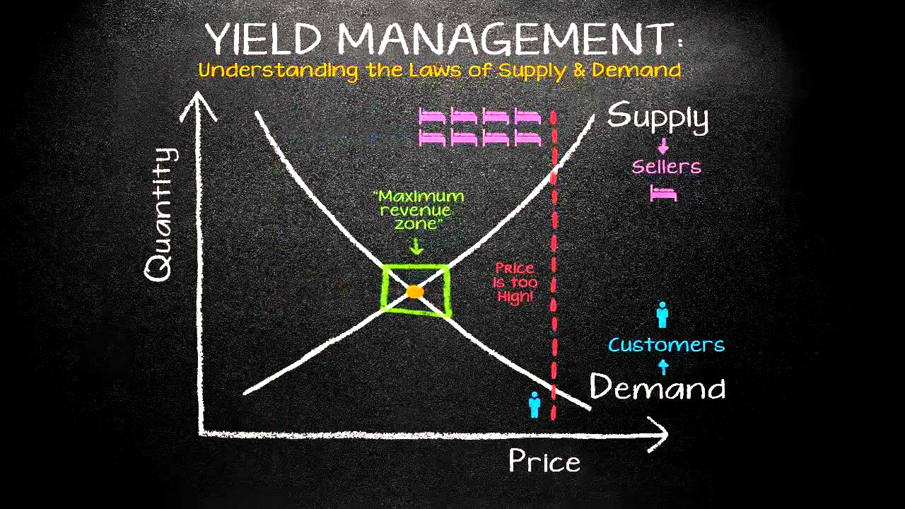 yield management