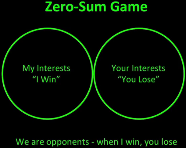 zero-sum game
