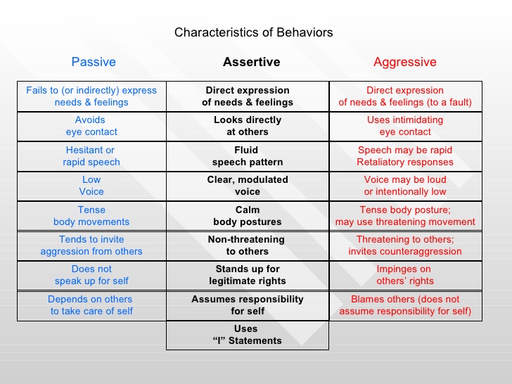 assertiveness training