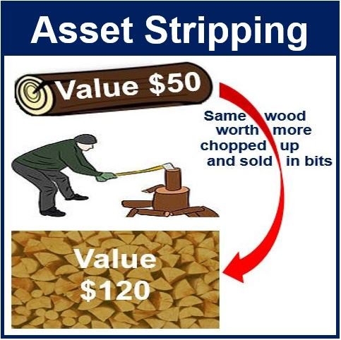 asset-stripping