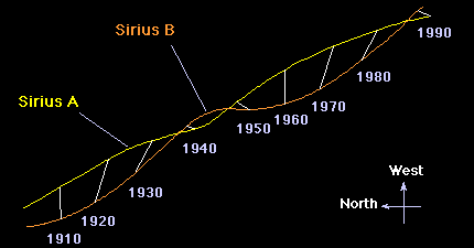 astrometric binary