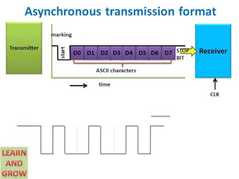 asynchronous transmission