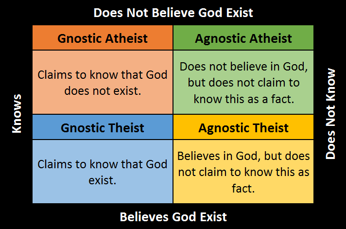 atheistic