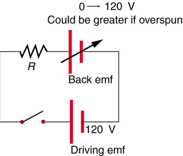 back electromotive force