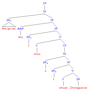 bound variable