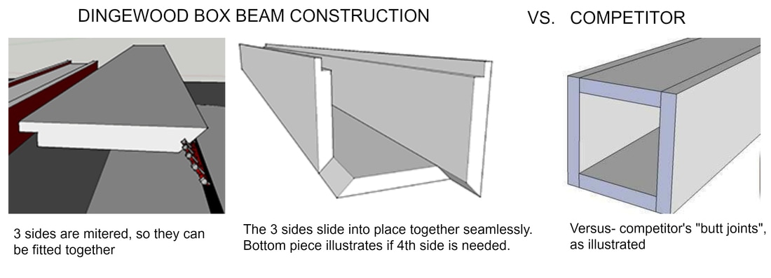 box beam