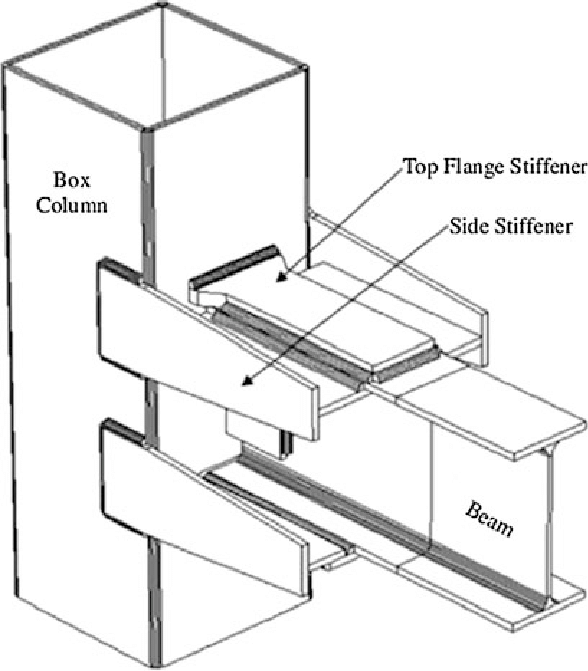 box column