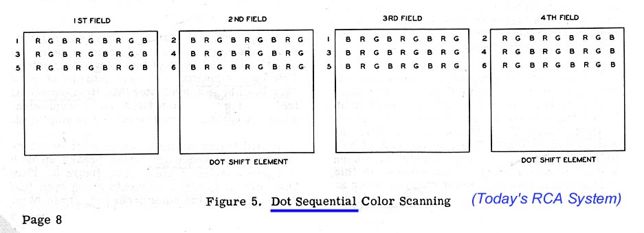 dot-sequential