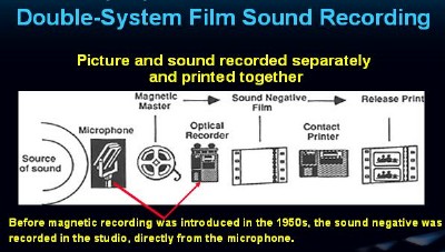 double-system sound recording