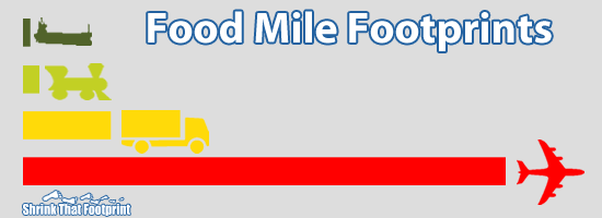 food mile