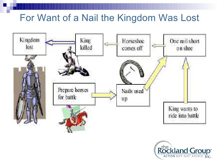 for want of a nail the kingdom was lost