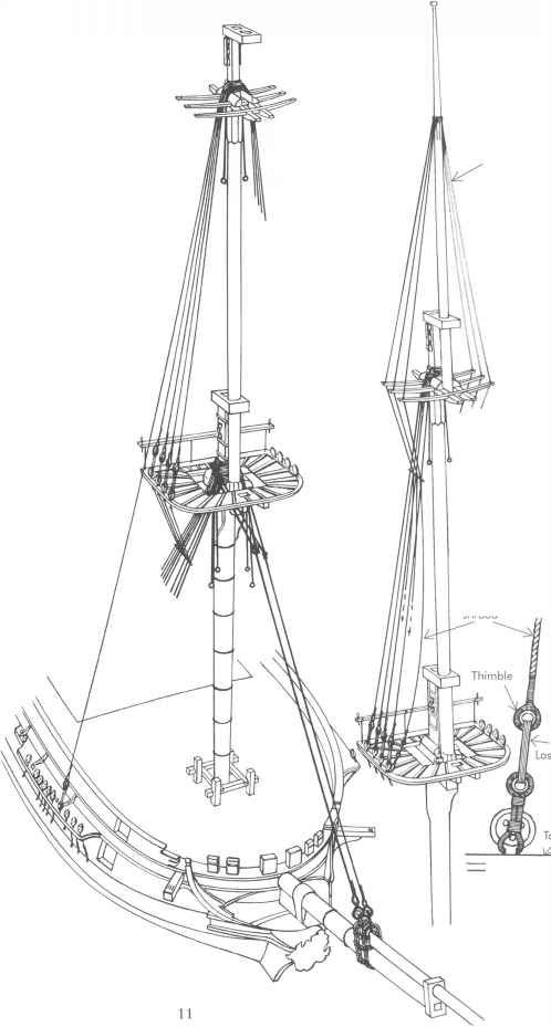 fore-topmast
