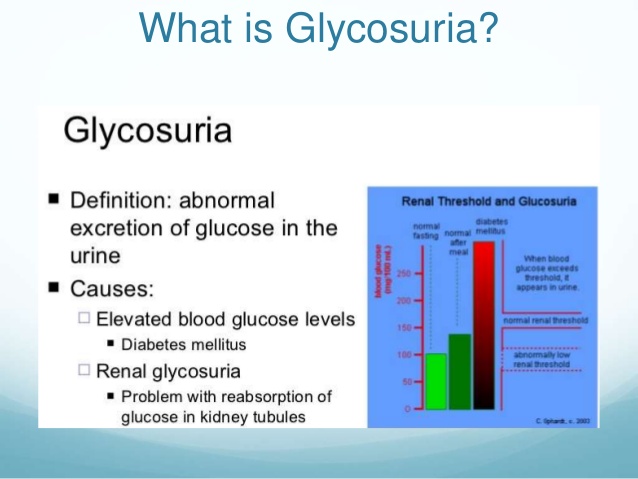 glycosialia