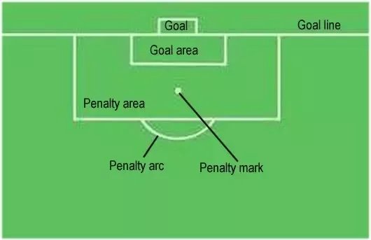 goal area