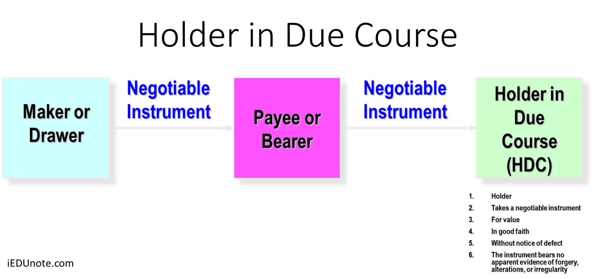 holder in due course