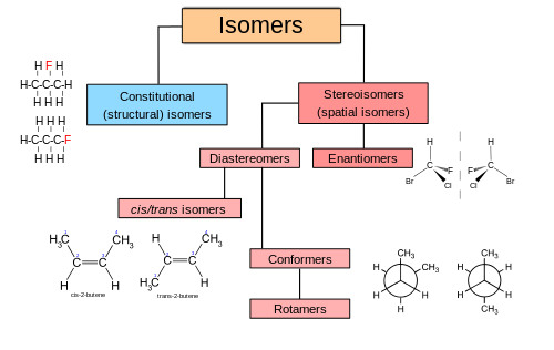 isomeric