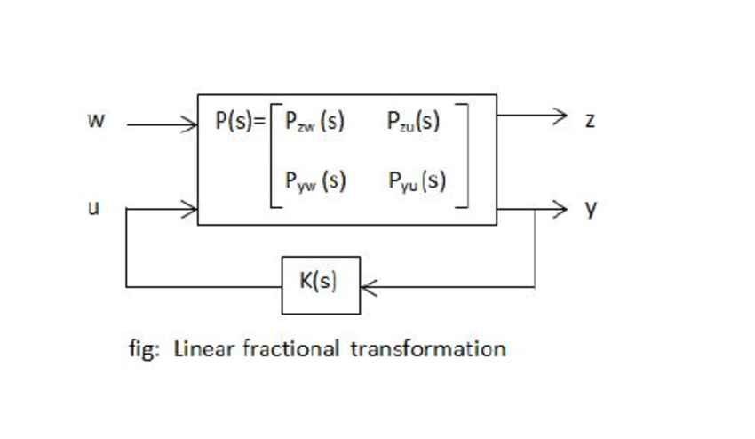 linear fractional transformation