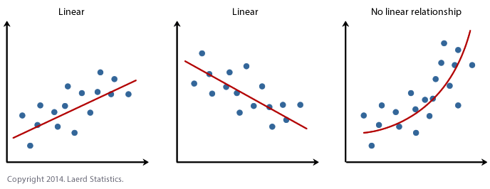 linear regression analysis