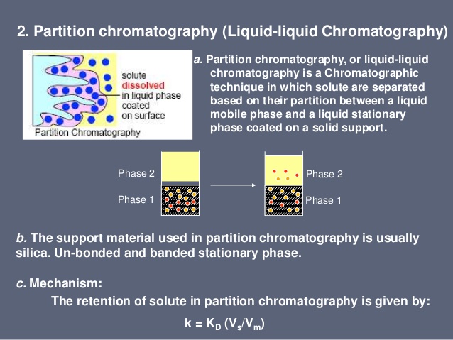 liquid-liquid chromatography