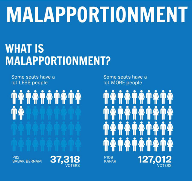 malapportionment
