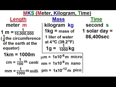 meter-kilogram-second