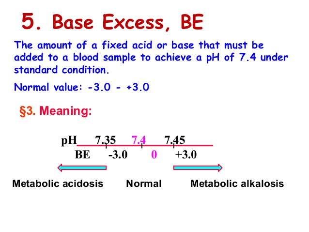 negative base excess