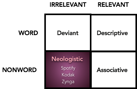 neologistic