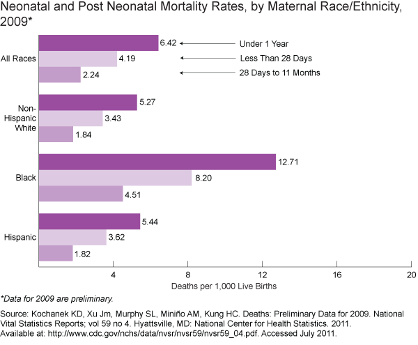 neonatal mortality rate