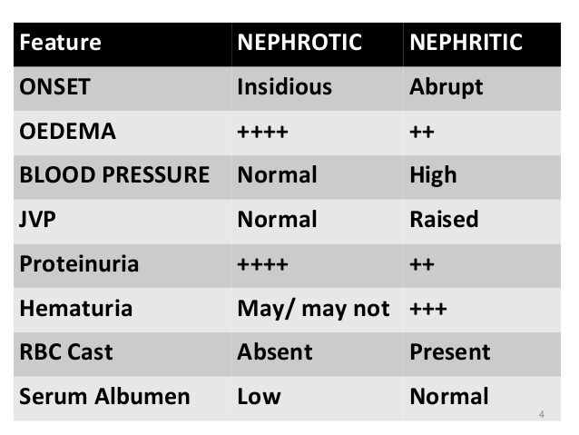 nephritic syndrome