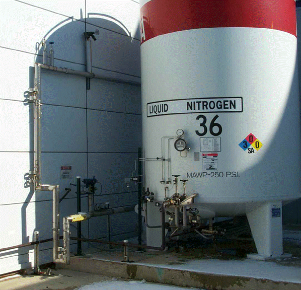 nitrogen distribution