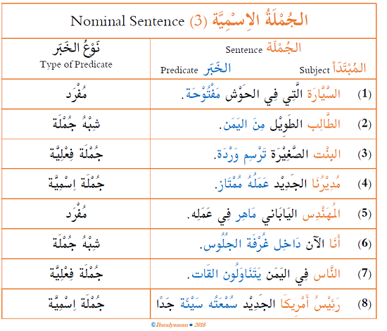 nominal sentence