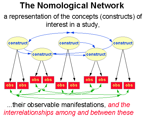nomological